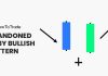 Abandoned Baby Bullish chart pattern