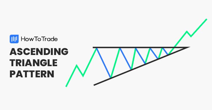 ascending triangle pattern forex