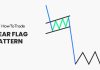 bear flag chart pattern