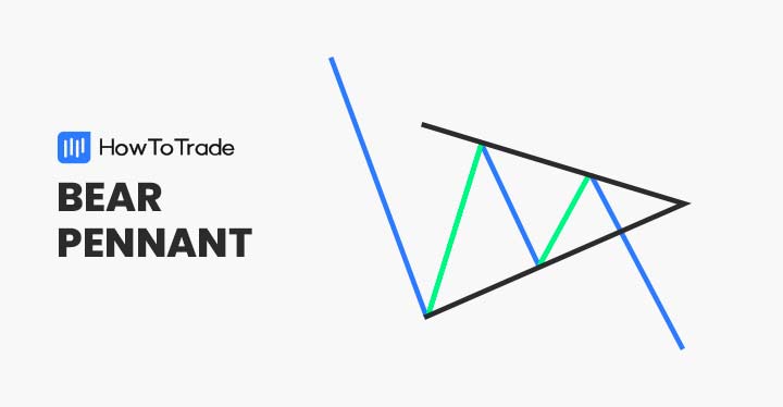 bear pennant chart pattern