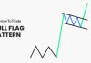 bull flag chart pattern