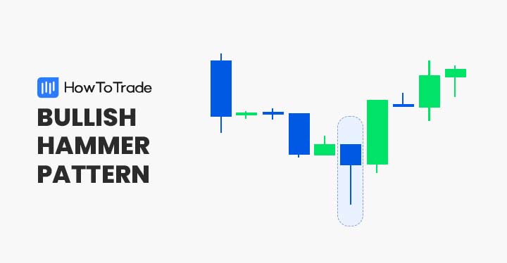 Bullish Hammer Pattern