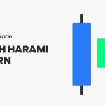 Bullish harami candlestick pattern