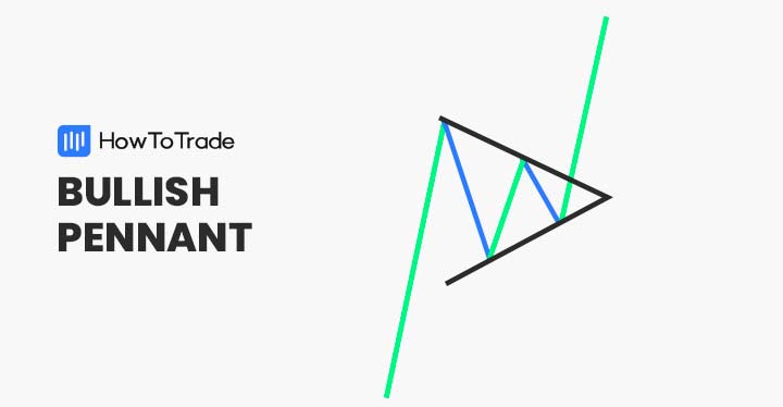 bullish pennant chart pattern