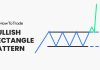 Bullish Rectangle Pattern