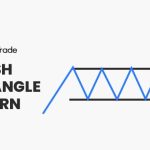 Bullish Rectangle Pattern