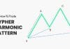 Cypher Harmonic pattern, forex trading