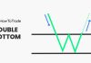 double bottom chart pattern, forex