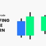 engulfing candle pattern