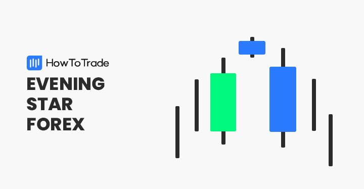 Evening Star Forex Chart Pattern