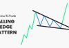 falling wedge chart pattern