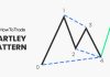 gartley chart pattern