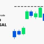 island reversal chart pattern