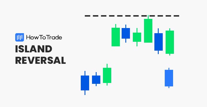 island reversal chart pattern