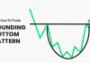 rounding bottom chart pattern