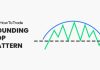 rounding top chart pattern