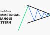 symmetrical triangle chart pattern