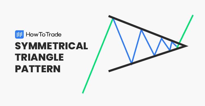 symmetrical triangle chart pattern