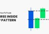 three inside up chart pattern