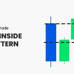 three inside up chart pattern