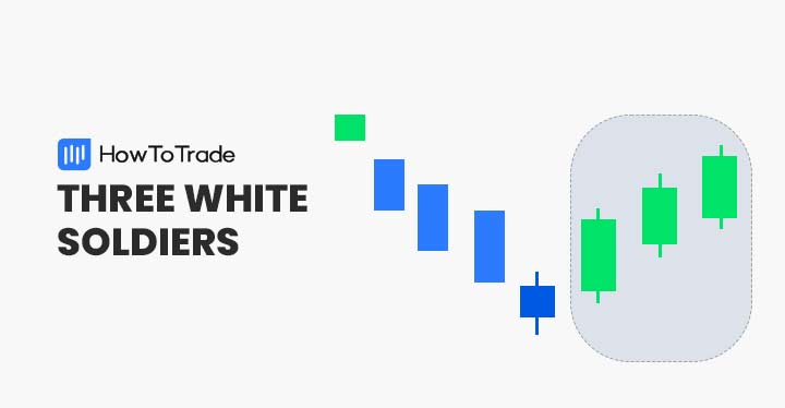 Three white soldiers chart pattern