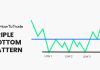 triple bottom chart pattern