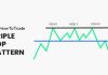 triple top candlestick pattern