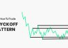 Wyckoff chart pattern