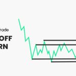 Wyckoff chart pattern