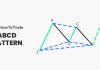 XABCD chart pattern