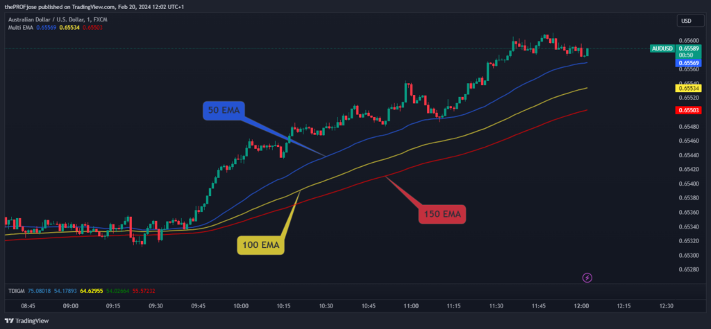 1 minute scalping strategy setup