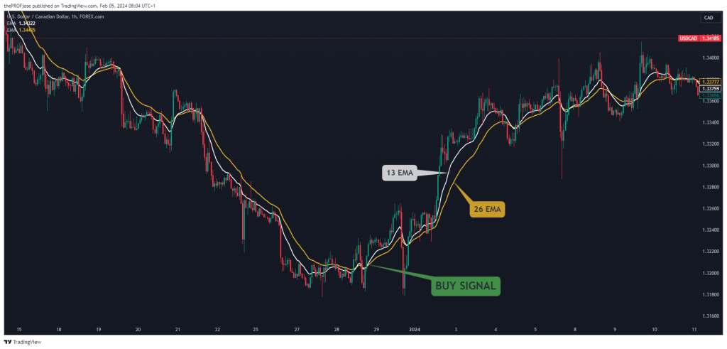 13 and 26 ema crossover