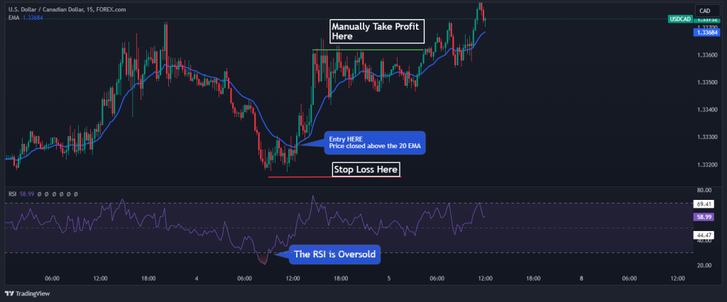 20 ema stop loss and take profit