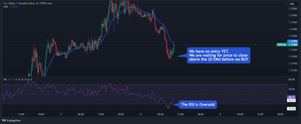 20 ema trade entry