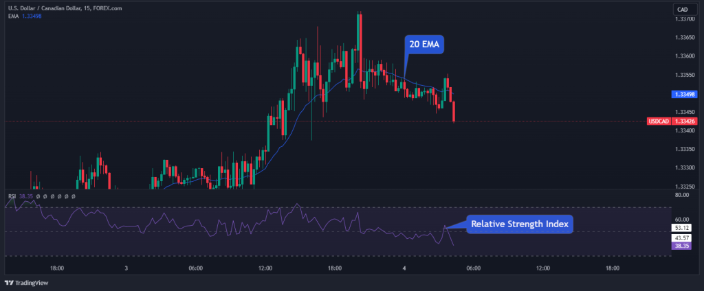 20 ema trade setup