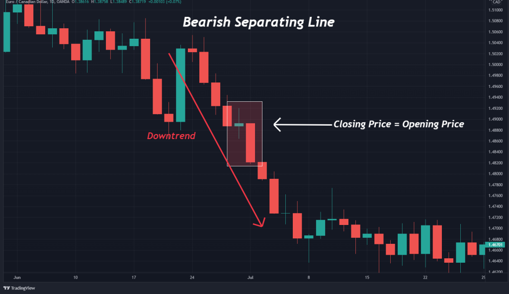 Bearish Separating Line Example