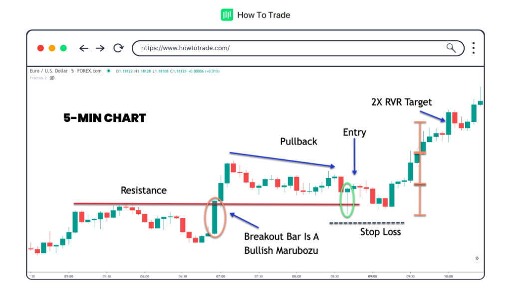 scalping, forex trading