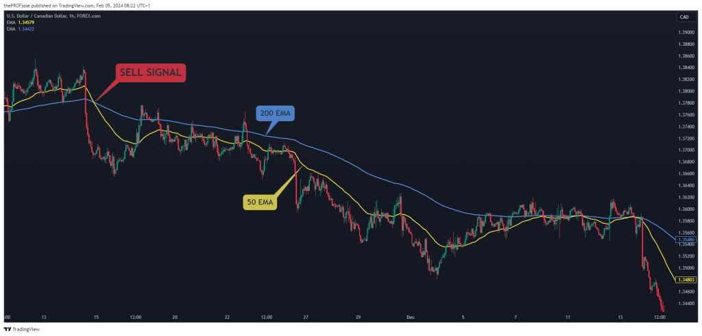 50 and 200 ema crossover