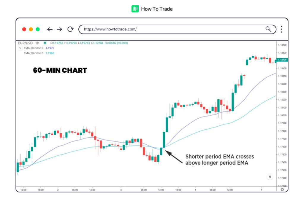 day trading,forex trading