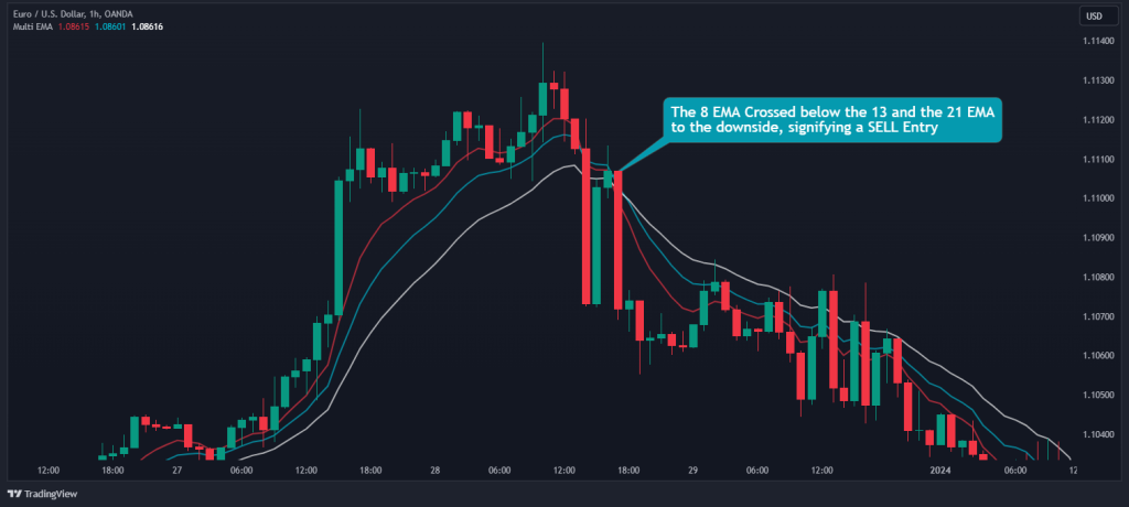 8 13 21 ema strategy trade entry