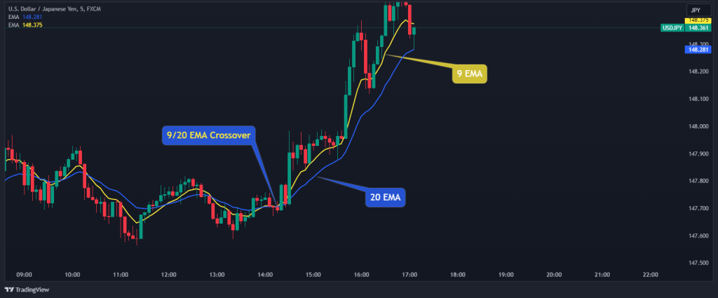 9:20 ema crossover