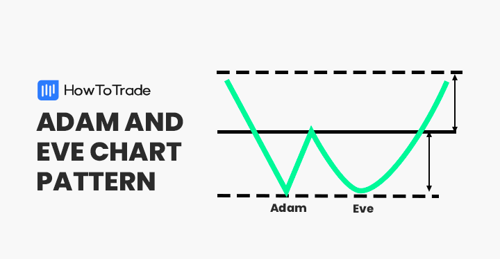 adam and eve chart pattern