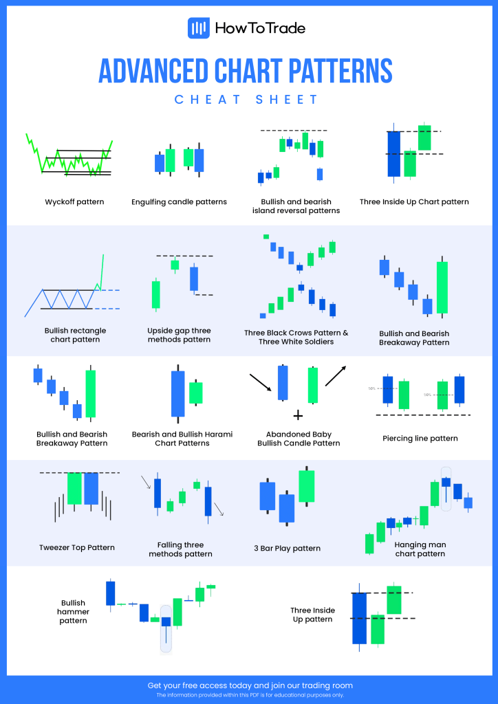 advanced chart patterns cheat sheet