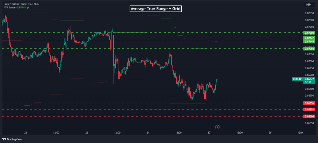 atr grid trading