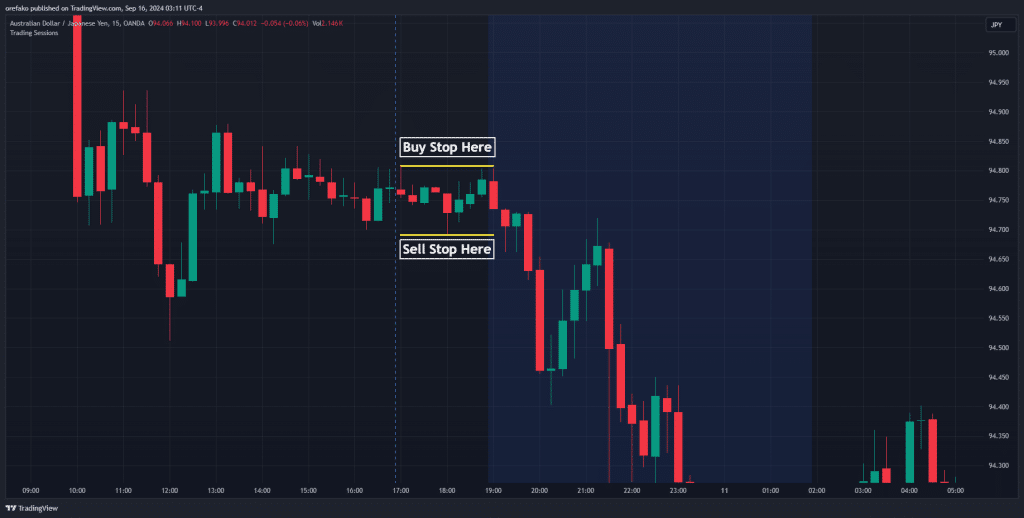 AUDJPY asian session case study