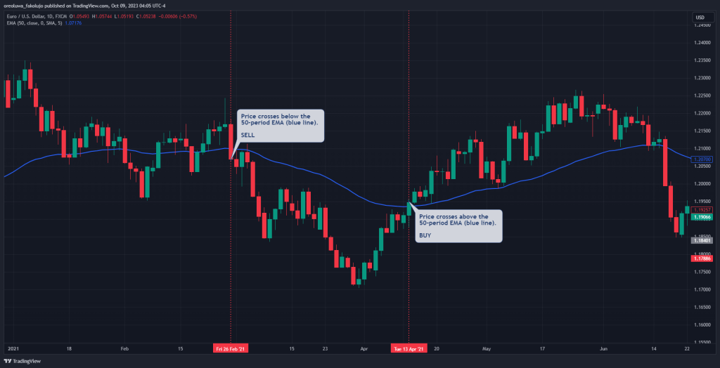 Average Day Range Trade Setup