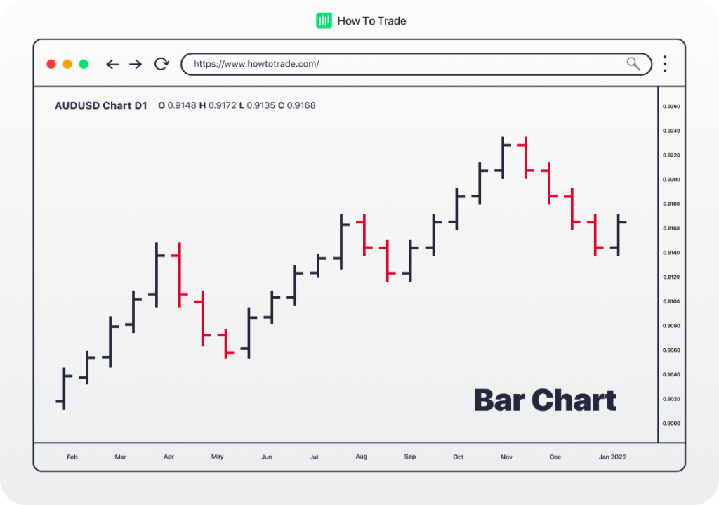 bar chart