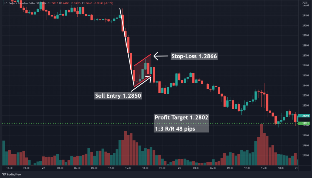 bear flag chart pattern example