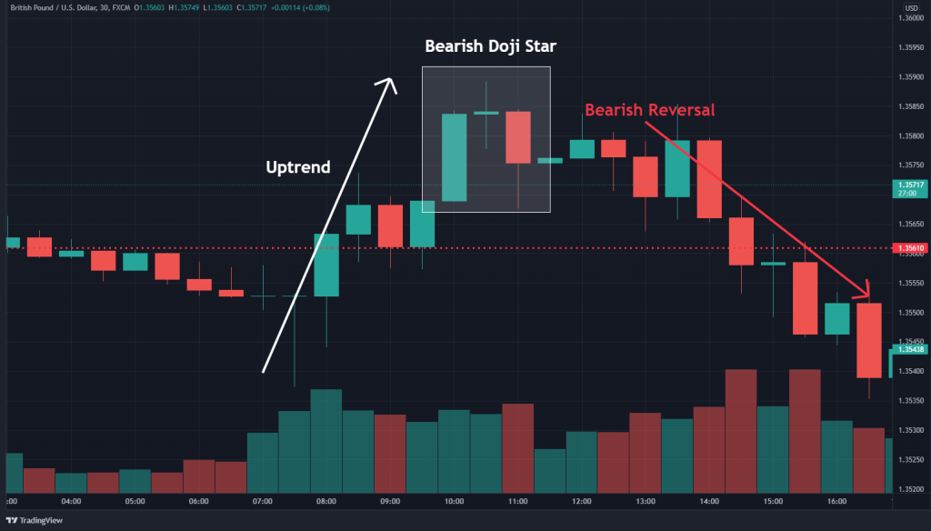 bearish doji star candlestick pattern