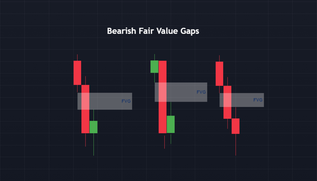 Bearish FVG